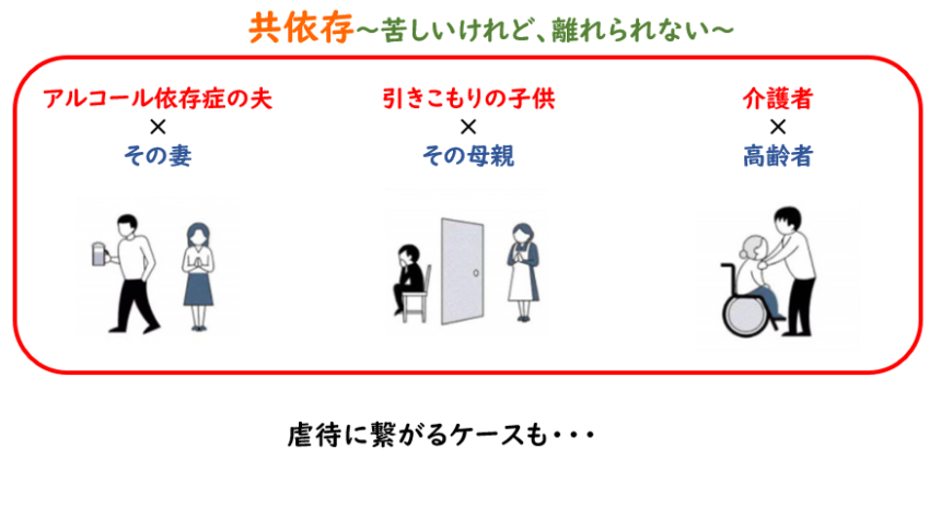 依存症共依存 – 共依存 なりやすい人 : 共依存とは?共依存の特徴と克服する方法 – SMXPK